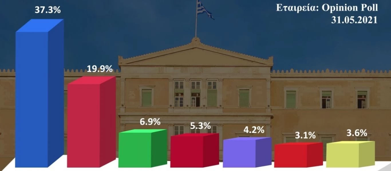 Δηλώσεις του διευθυντή της Opinion poll σε ραδιοφωνικό σταθμό